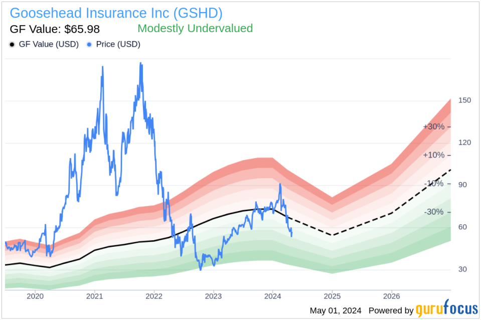 Insider Buying: President and COO Mark Miller Acquires Shares of Goosehead Insurance Inc (GSHD)