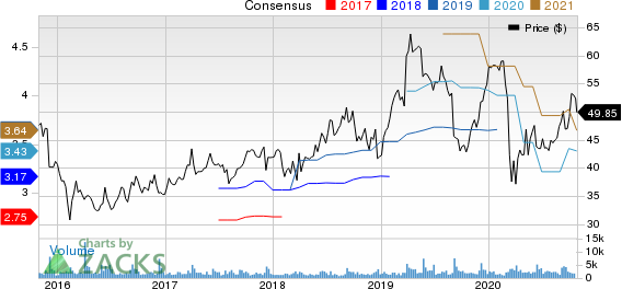 Verint Systems Inc. Price and Consensus