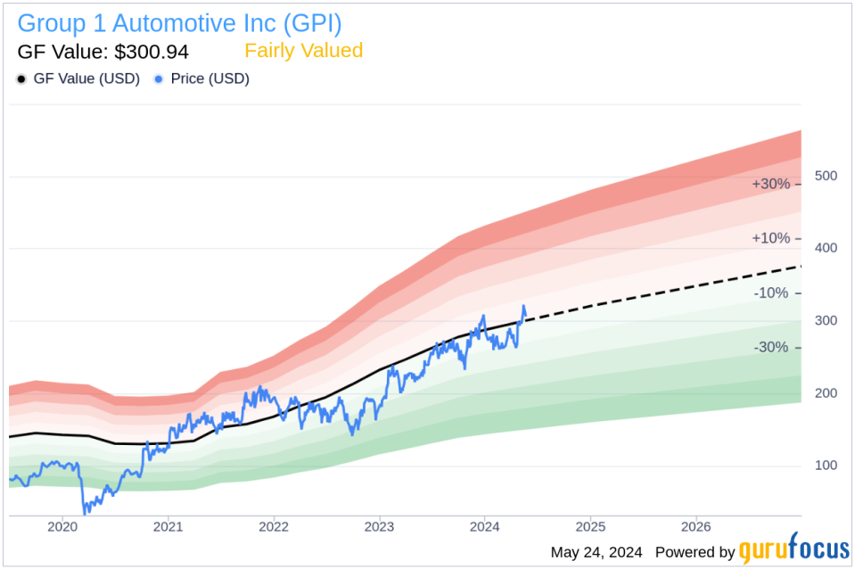 Insider Sale: SVP & CFO Daniel Mchenry Sells Shares of Group 1 Automotive Inc (GPI)