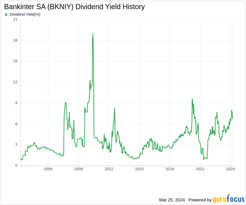 Bankinter SA's Dividend Analysis