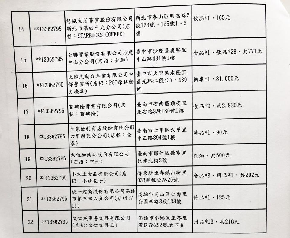 109年7-8月期統一發票1000萬元特別獎中獎清冊(2)（中央社）