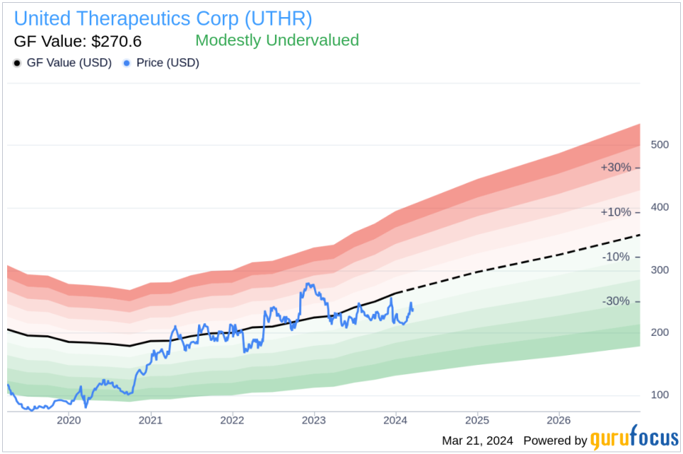 United Therapeutics Corp (UTHR) Chairperson & CEO Martine Rothblatt Sells 30,000 Shares