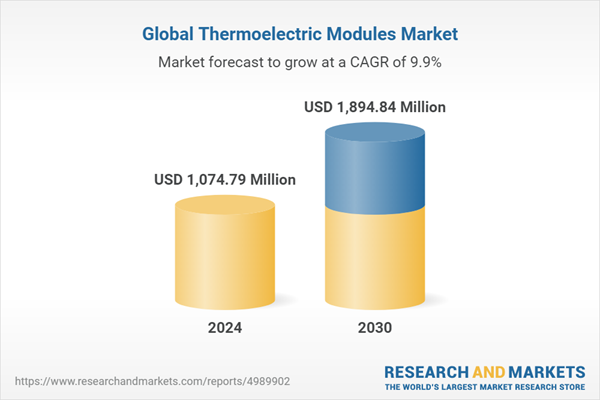 Global thermoelectric module market