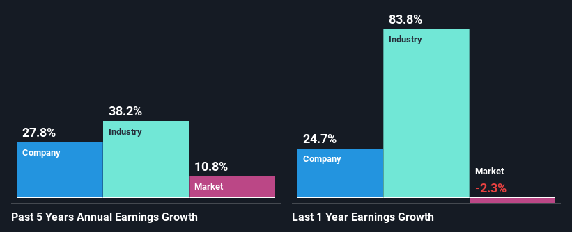 past-earnings-growth