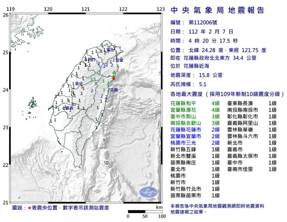 今晨4時點20分，花蓮近海發生芮氏規模5.1地震，地震深度15.8公里，屬極淺層地震，震央位於花蓮縣政府北北東方34.4公里。最大震度花蓮縣和平4級、太魯閣4級；宜蘭縣澳花4級、南澳4級。（圖取自中央氣象局）