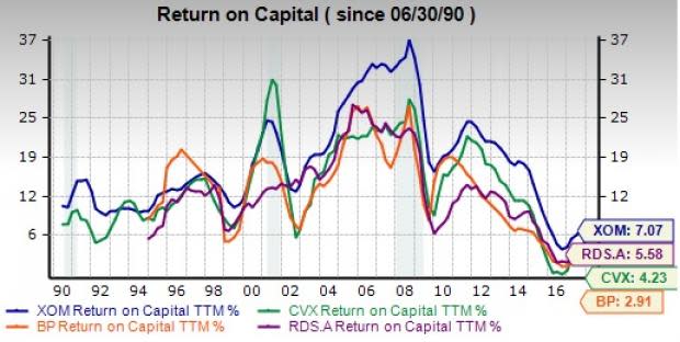 Exxon Mobil's (XOM) diversified operations, strong balance sheet, and healthy free cash flow make the stock a must have in your portfolio.