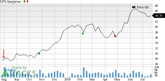 Peabody Energy (BTU) is seeing favorable earnings estimate revision activity as of late, which is generally a precursor to an earnings beat.