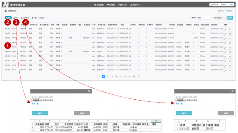 透過聯網化的技術將大量的即時車輛資訊彙整上遠端監控平台圖勤崴國際科技提供。（圖／勤崴國際科技提供）