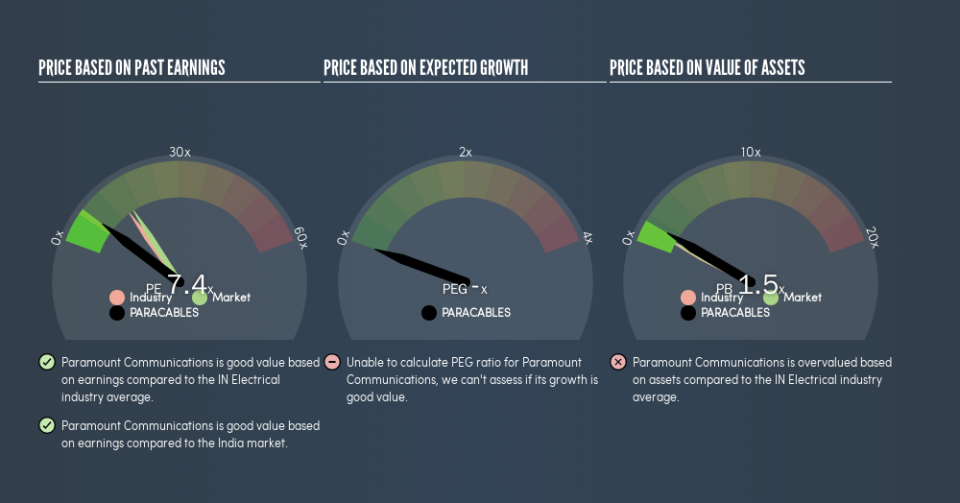 NSEI:PARACABLES Price Estimation Relative to Market, June 1st 2019
