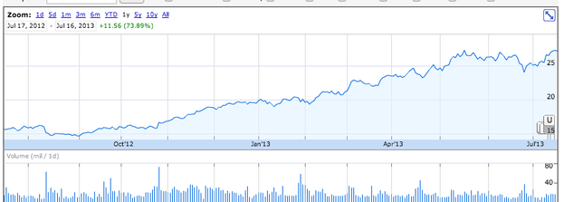 Marissa Mayer Has Improved Everything at Yahoo Except the Most Important Thing 