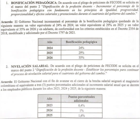 Acuerdos entre el Gobierno y Fecode