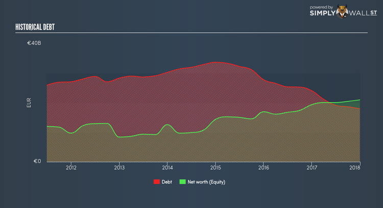 BIT:FCA Historical Debt Apr 12th 18