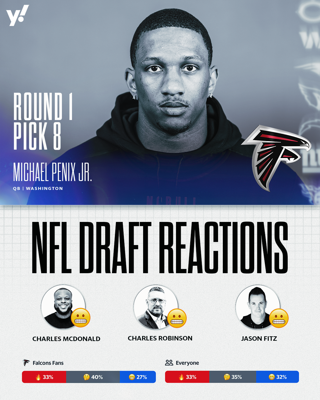 Reaction to the Michael Penix Jr. pick by the Atlanta Falcons wasn't popular. 