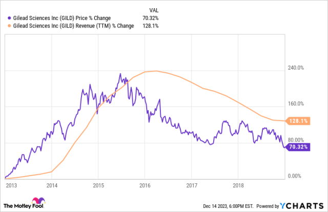 Patients Regain Weight After They Quit Using Ozempic Rival Zepbound. Here's  Why That Makes Eli Lilly Stock an Even Better Buy.