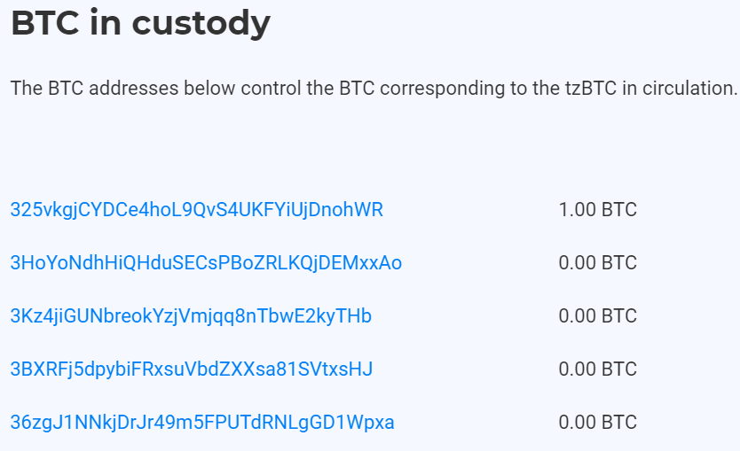 Die derzeitigen Keyholder Wallets für tzBTC | Quelle: <a href="http://www.tzbtc.io" class="link " rel="nofollow noopener" target="_blank" data-ylk="slk:tzbtc.io;elm:context_link;itc:0;sec:content-canvas">tzbtc.io</a>