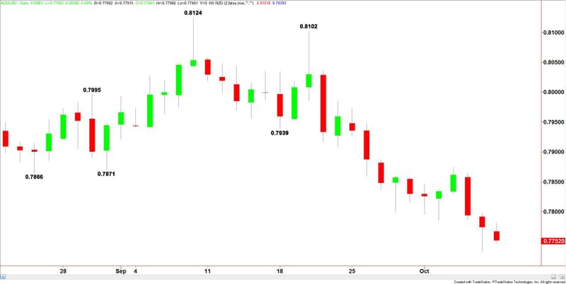 AUDUSD