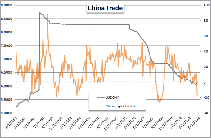China_Surprises_with_Second_Largest_Trade_Deficit_on_Recent_Record_body_Picture_6.png, China Surprises with Second Largest Trade Deficit on Recent Record