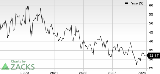 Perrigo Company plc Price