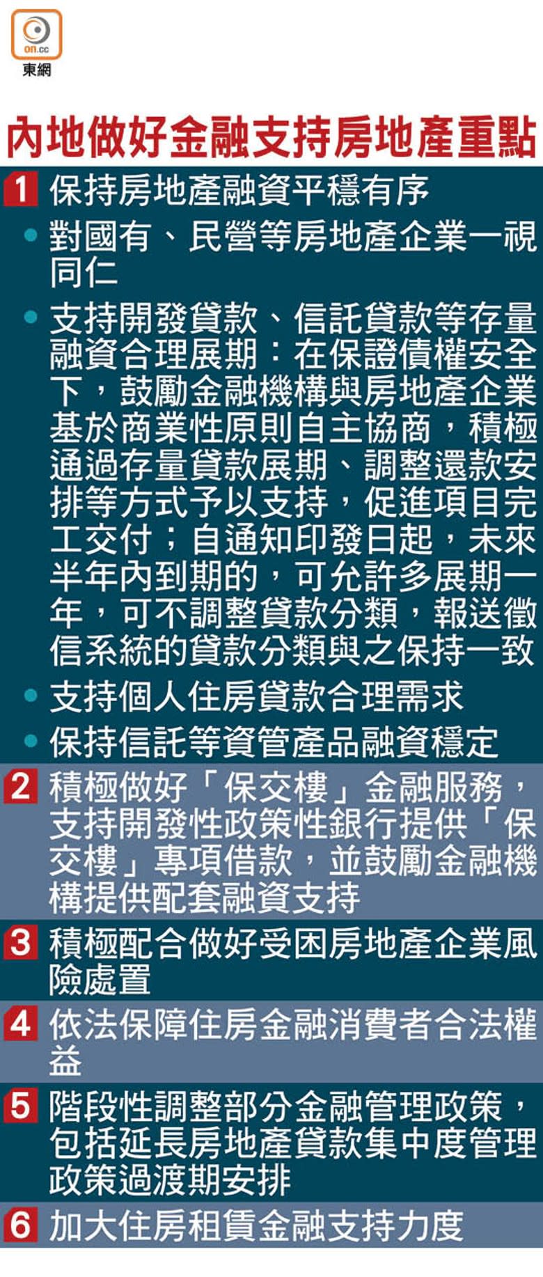 內地做好金融支持房地產重點