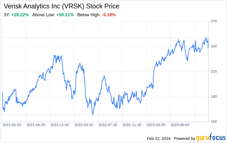 Decoding Verisk Analytics Inc (VRSK): A Strategic SWOT Insight