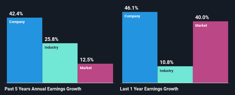 past-earnings-growth