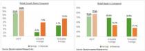 What Will Retail Earnings Show?