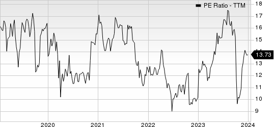 DaVita Inc. PE Ratio (TTM)