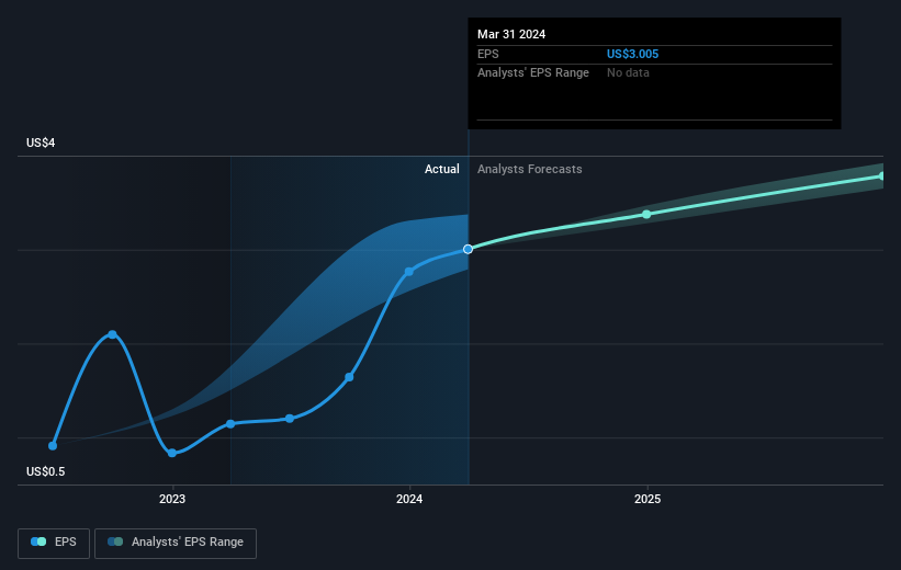 earnings-per-share-growth