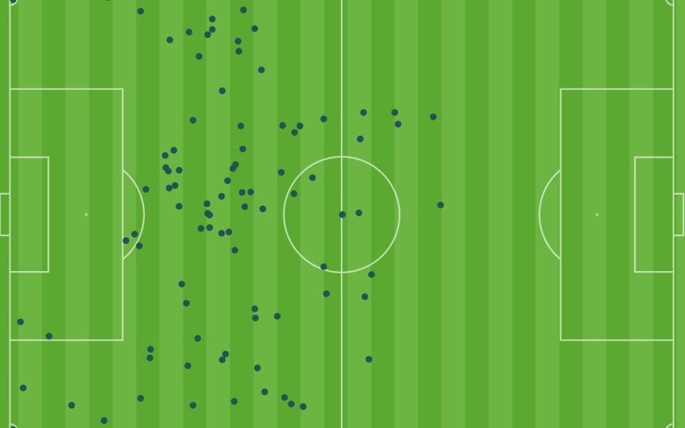 Foden touch map