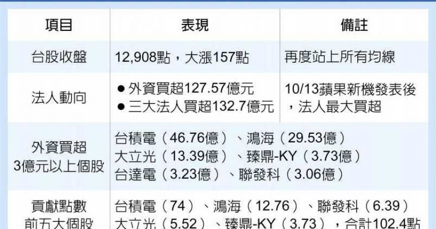 台股2020年10月19日盤勢解析。