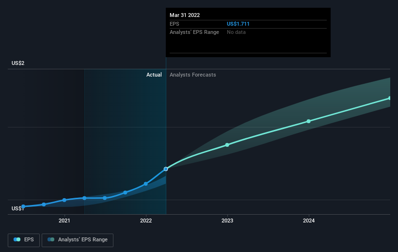 earnings-per-share-growth