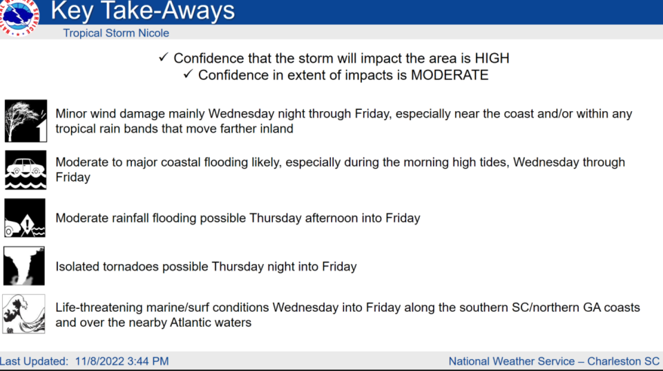 Tropical Storm Nicole Takeaways, Nov. 8.