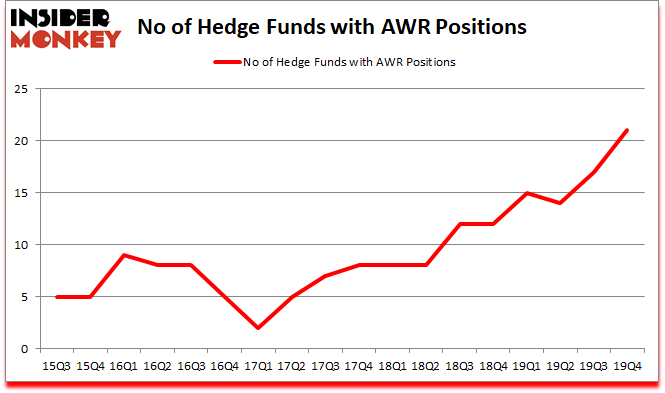 Is AWR A Good Stock To Buy?