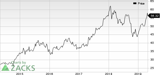 First American Financial Corporation Price