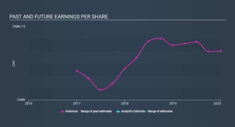 SEHK:8452 Past and Future Earnings April 3rd 2020