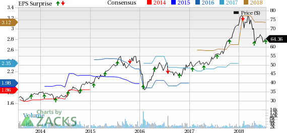 SEI Investments' (SEIC) Q2 earnings reflect strong revenue and assets under management growth.