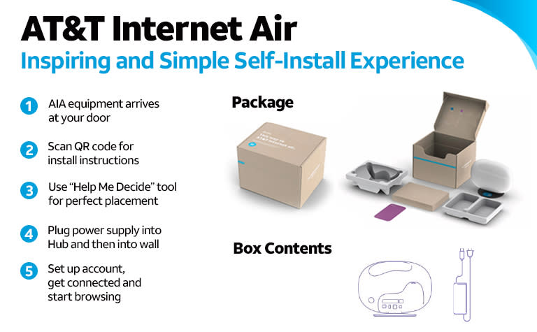 AT&T Internet Air