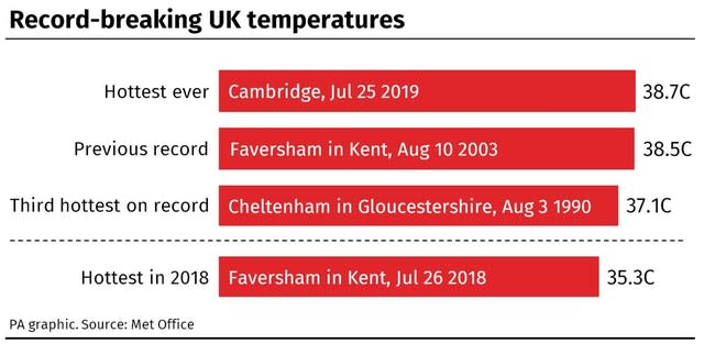 Record-breaking UK temperatures