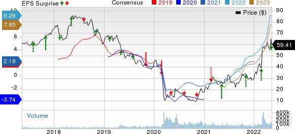 Occidental Petroleum Corporation Price, Consensus and EPS Surprise