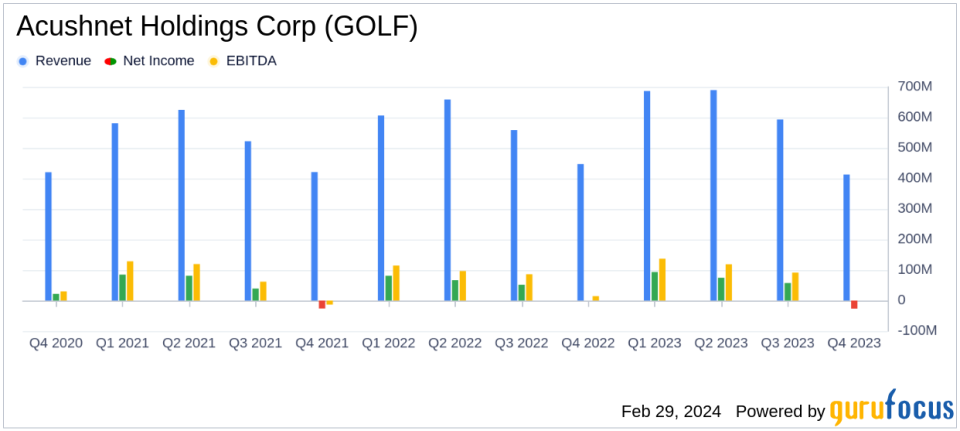 Acushnet Holdings Corp (GOLF) Reports Mixed 2023 Results and Provides 2024 Outlook