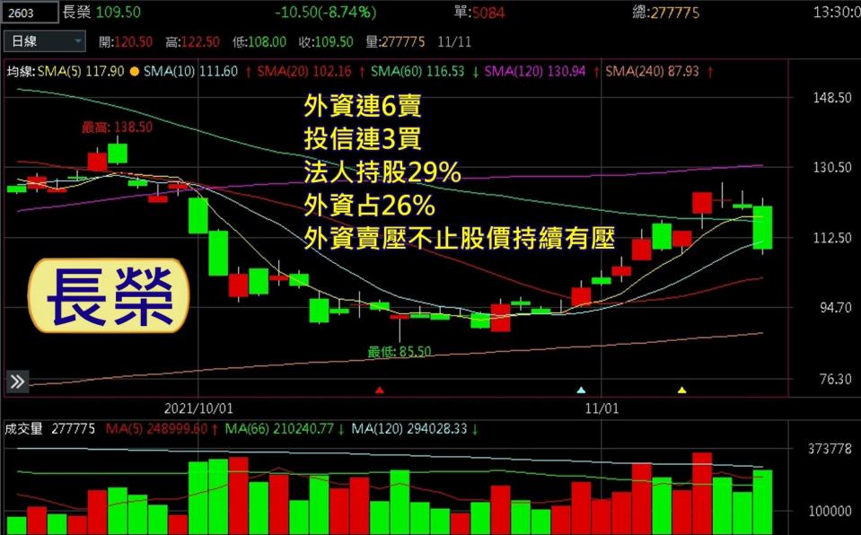 土洋對做 外資vs投信跟誰？