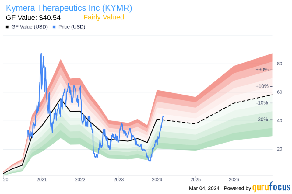 Insider Sell: CFO Bruce Jacobs Sells 3,934 Shares of Kymera Therapeutics Inc (KYMR)