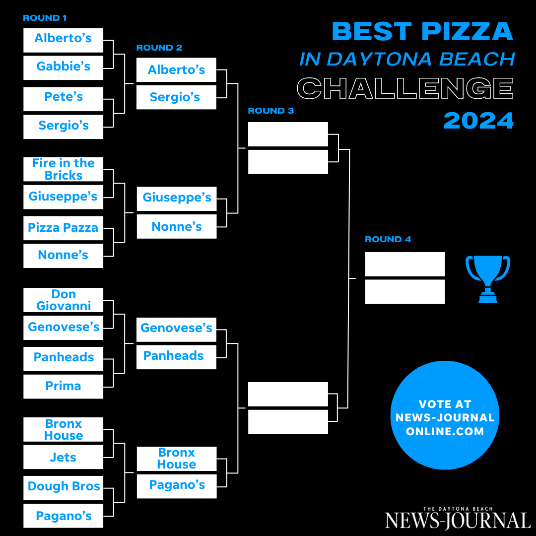 Daytona Beach "March Madness" bracket 2024 | Round 2 matchups