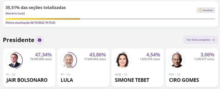 Resultados 35,51%