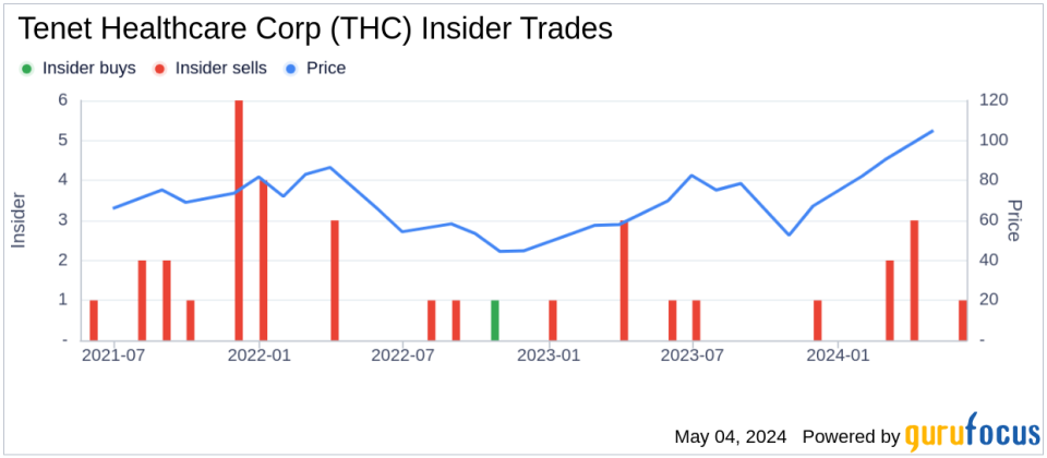 Insider Sale: EVP Thomas Arnst Sells 8,148 Shares of Tenet Healthcare Corp (THC)