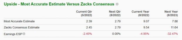 Zacks Investment Research