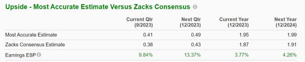 Zacks Investment Research