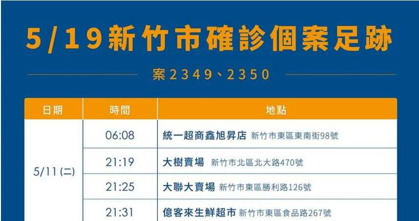 新竹市政府今天下午公布新增確診案2349與2350兩人的足跡。（圖／新竹市政府提供）