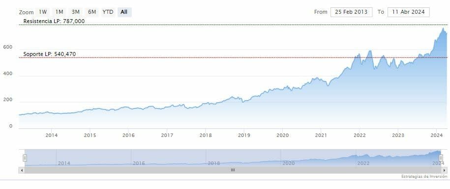 Las grandes ventas mensuales de Costco no sorprendieron a Wall Street