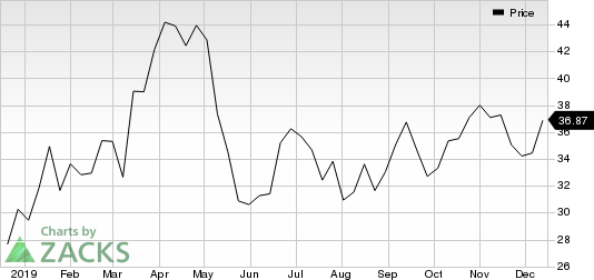 China Lodging Group, Limited Price